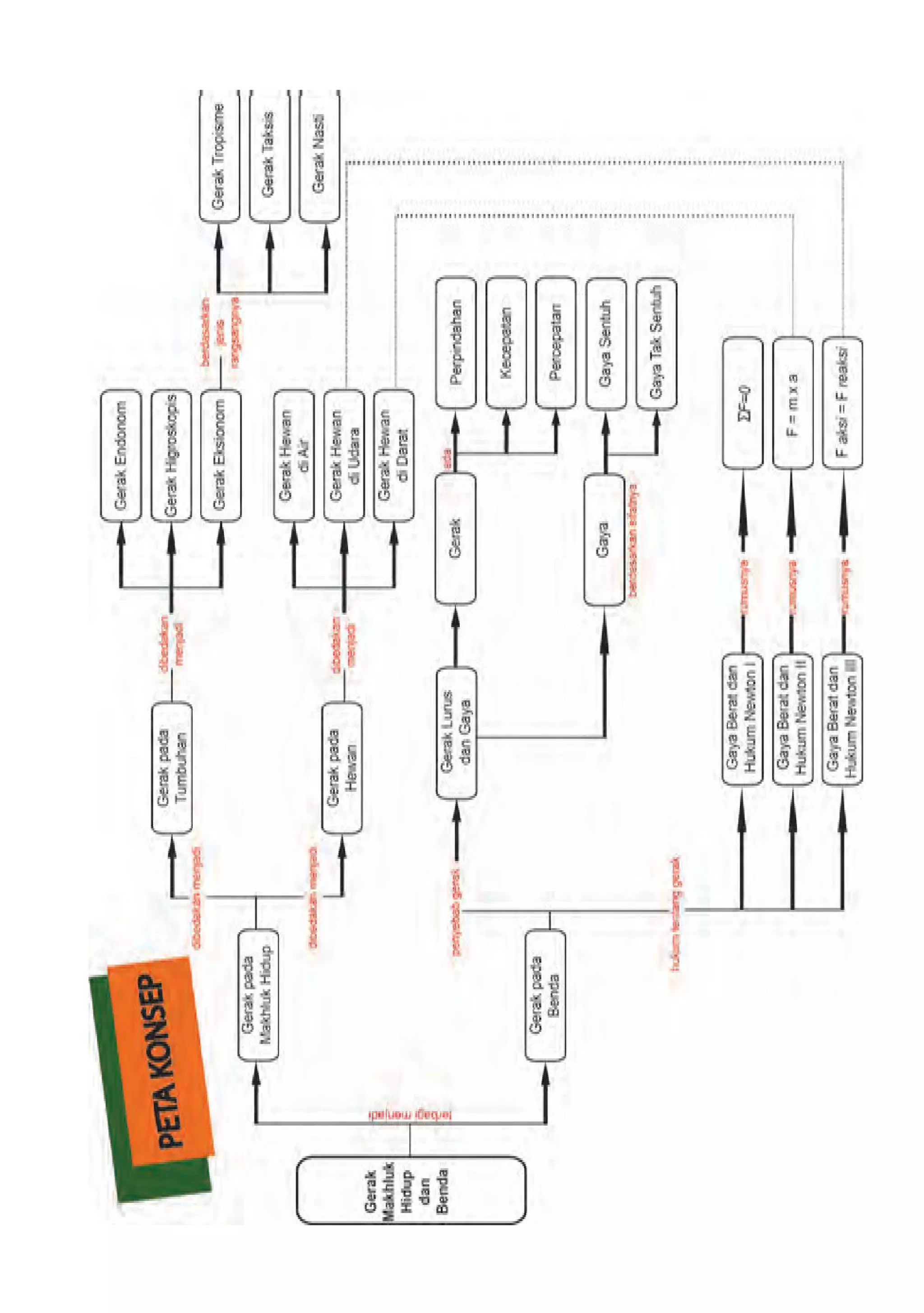 Ilmu Pengetahuan Alam 35
 