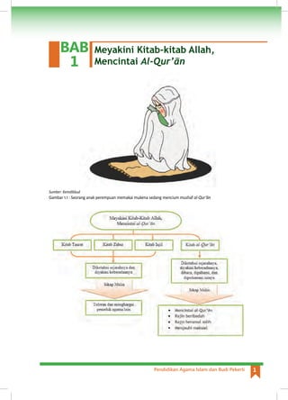 Pendidikan Agama Islam dan Budi Pekerti 1
Sumber: Kemdikbud
Gambar 1.1 : Seorang anak perempuan memakai mukena sedang mencium mushaf al-Qur’ān
Meyakini Kitab-kitab Allah,
Mencintai Al-Qur’ān
BAB
1
 