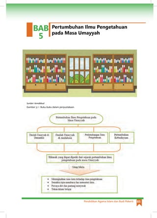 Pendidikan Agama Islam dan Budi Pekerti 85
Sumber: Kemdikbud
Gambar 5.1 : Buku-buku dalam perpustakaan.
Pertumbuhan Ilmu Pengetahuan
pada Masa Umayyah
BAB
5
 