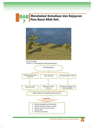 Pendidikan Agama Islam dan Budi Pekerti 121
Meneladani Kemuliaan dan Kejujuran
Para Rasul Allah Swt.
BAB
7
Sumber: Kemdikbud
Gambar 7.1 : Pemandangan indah di padang pasir.
 