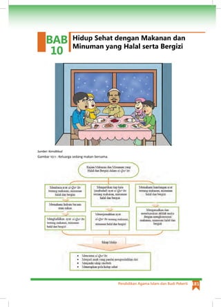 Pendidikan Agama Islam dan Budi Pekerti 181
Sumber: Kemdikbud
Gambar 10.1 : Keluarga sedang makan bersama.
Hidup Sehat dengan Makanan dan
Minuman yang Halal serta Bergizi
BAB
10
 