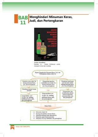 Kelas VIII SMP/MTs198
Menghindari Minuman Keras,
Judi, dan Pertengkaran
BAB
11
Sumber: Kemdikbud
Gambar 11.1 : Poster himbauan untuk
menjauhi miras dan narkoba
 