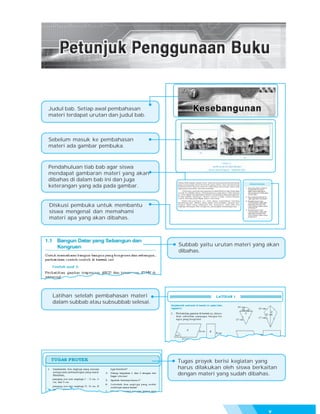 Judul bab. Setiap awal pembahasan
materi terdapat urutan dan judul bab.



Sebelum masuk ke pembahasan
materi ada gambar pembuka.



Pendahuluan tiab bab agar siswa
mendapat gambaran materi yang akan
dibahas di dalam bab ini dan juga
keterangan yang ada pada gambar.


Diskusi pembuka untuk membantu
siswa mengenal dan memahami
materi apa yang akan dibahas.




                                        Subbab yaitu urutan materi yang akan
                                        dibahas.




 Latihan setelah pembahasan materi
 dalam subbab atau subsubbab selesai.




                                        Tugas proyek berisi kegiatan yang
                                        harus dilakukan oleh siswa berkaitan
                                        dengan materi yang sudah dibahas.




                                                                        v
 