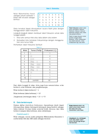 Bab 3 - Statistika


Nilai Matematika hasil
                                   2      4    4   3    3   5    6   6
ulangan umum semester 1
Kelas IXA tercatat sebagai         7      3    6   5    6   7    8   1
berikut.                           7      6    5   7    4   7    3   4
                                   8      5    6   2    5   6    5   4
                                   5      5    5   6    9   4 10     7
                                                                         Tabel frekuensi adalah tabel
Data tersebut dapat ditunjukkan secara lebih jelas dengan                yang menyajikan sebaran
menggunakan tabel frekuensi.                                             frekuensi, disusun menurut
                                                                         beberapa kategori atau kelas
Langkah-langkah dalam membuat tabel frekuensi untuk data
                                                                         nilai peubah tertentu.
tunggal adalah:
                                                                         Tabel ini dapat disusun untuk
1.   Kita tulis semua nilai atau data dalam satu kolom.                  peubah tunggal (tabel
                                                                         ekaarah), untuk multipeubah
2.   Kemudian kita tentukan frekuensinya dengan mengguna-                dua (tabel dwiarah), untuk
     kan cara turus/tally.                                               multipeubah tiga, atau lebih.
Perhatikan tabel frekuensi berikut!
                              Tabel 3.1

            Nilai     Turus (Tally)           Frekuensi ( fi )
             1       |                              1
             2       ||                             2
             3       ||||                           4
             4       ||||     |                     6
             5       ||||     ||||                  9
             6       ||||     |||                   8
             7       ||||     |                     6
             8       ||                             2
             9       |                              1
             10      |                              1
                          Jumlah                   40




                                                                                                63
 