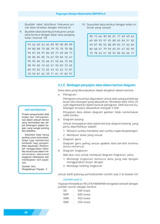 Pegangan Belajar Matematika SMP/MTs 3



     Buatlah tabel distribusi frekuensi un-         10. Susunlah data berikut dengan kelas in-
     tuk data tersebut dengan interval 6!               terval yang sesuai!
9.   Buatlah tabel distribusi frekuensi untuk
     data berikut dengan lebar atau panjang
                                                         98 73 66 90 85 81 77 69 69 62
     kelas interval 10!
                                                         65 89 93 97 45 88 65 84 51 82
          93 62 60 52 65 89 90 90 89 89                  49 87 90 55 88 89 83 37 62 84
          49 80 88 70 88 79 70 70 78 88                  86 68 67 79 94 65 81 67 82 95
          94 87 69 97 86 69 77 69 68 77                  70 78 63 61 58 92 86 82 66 71
          58 86 85 85 76 67 59 84 76 67
          95 95 84 76 66 51 54 66 75 84
          98 94 83 74 65 51 93 83 73 65
          80 93 82 72 65 43 42 62 72 81
          70 92 81 62 39 71 61 31 82 91



                               3.1.2 Berbagai penyajian data dalam bentuk diagram
                               Data-data yang dikumpulkan dapat disajikan dalam bentuk:
                               a.   Piktogram
                                    Piktogram umumnya digunakan untuk data yang jumlahnya
                                    besar dan bilangan yang dibulatkan. Misalkan data 3425,25
                                    sulit digambarkan dalam bentuk piktogram. Oleh karena itu,
                                    bilangan tersebut dibulatkan menjadi 3.500.
     INFO MATEMATIKA
                                    Penyajian data dalam diagram gambar tidak memerlukan
 Proses pengumpulan data            salib sumbu.
 angka dan menyajikan-
 nya dalam sebuah bentuk       b.   Diagram batang
 yang bermanfaat dan da-            Untuk menyajikan data dalam bentuk diagram batang, yang
 pat dimengerti adalah ba-
                                    perlu diperhatikan adalah:
 gian yang sangat penting
 dari statistika.                   1. Melukis sumbu mendatar dan sumbu tegak berpotongan.
    Statistika tidak hanya          2. Membuat skala yang sesuai.
 penting untuk komunikasi,
 tetapi juga memberikan        c.   Diagram garis
 landasan bagi pengam-              Diagram garis paling sesuai apabila data bersifat kontinu
 bilan keputusan. Pemerin-          (terus-menerus).
 tah menggunakan statis-
 tika secara luas dalam me-    d.   Diagram lingkaran
 rencanakan kebutuhan               Ada dua cara untuk membuat diagram lingkaran, yaitu:
 anggaran belanjanya dan
 menetapkan tarif pajak-            1. Membagi lingkaran menurut data yang ada dengan
 nya.                                  menggunakan busur derajat.
 Sumber: Ilmu                       2. Membagi keliling lingkaran
 Pengetahuan Populer 2

                               Untuk lebih jelasnya perhatikanlah contoh soal 2 di bawah ini!

                                    Contoh soal 2:
                               Yayasan Pendidikan PELITA HARAPAN mengelola sekolah dengan
                               jumlah murid sebagai berikut.
                                  SD      : 500 siswa
                                  SMP     : 600 siswa
                                  SMA     : 450 siswa
                                  SMK     : 250 siswa



     66
 