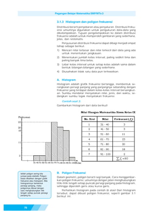 Pegangan Belajar Matematika SMP/MTs 3


                                  3.1.3 Histogram dan poligon frekuensi
                                  Distribusi berarti penyebaran atau penyaluran. Distribusi freku-
                                  ensi umumnya digunakan untuk pengukuran data-data yang
                                  dikelompokkan. Tujuan pengelompokkan ke dalam distribusi
                                  frekuensi adalah untuk memperoleh gambaran yang sederhana,
                                  jelas, dan sistematis.
                                      Penyusunan distribusi frekuensi dapat dibagi menjadi empat
                                  tahap sebagai berikut.
                                  1)   Mencari nilai terbesar dan nilai terkecil dari data yang ada
                                       untuk menentukan jangkauan.
                                  2)   Menentukan jumlah kelas interval, paling sedikit lima dan
                                       paling banyak lima belas.
                                  3)   Lebar kelas interval untuk setiap kelas adalah sama dalam
                                       bentuk bilangan-bilangan yang sederhana.
                                  4)   Diusahakan tidak satu data pun terlewatkan.


                                  A. Histogram
                                  Histogram adalah grafik frekuensi bertangga, membentuk se-
                                  rangkaian persegi panjang yang panjangnya sebanding dengan
                                  frekuensi yang terdapat dalam kelas-kelas interval bersangkut-
                                  an. Sumbu mendatar menyatakan nilai, jenis, dan waktu, se-
                                  dangkan sumbu tegak menyatakan frekuensi.

                                       Contoh soal 3:
                                  Gambarkan histogram dari data berikut!

                                                        Nilai Ulangan Matematika Siswa Kelas IX




Istilah poligon sering kita       B. Poligon Frekuensi
jumpai pada statistik. Poligon
biasa dikaitkan dengan grafik
                                  Dalam geometri, poligon berarti segi banyak. Cara menggambar-
frekuensi atau histogram. Bila    kan poligon frekuensi, umumnya dengan jalan menghubungkan
histogramnya berbentuk            titik-titik tengah setiap puncak persegi panjang pada histogram,
persegi panjang, maka             sehingga diperoleh garis atau kurva garis.
poligonnya dibuat dengan
cara menghubungkan titik              Perhatikan histogram pada contoh di atas! Dari histogram
tengah setiap puncak persegi      tersebut, dapat dibuat poligon frekuensi, seperti gambar 3.1
panjang itu.
                                  berikut ini.



   70
 