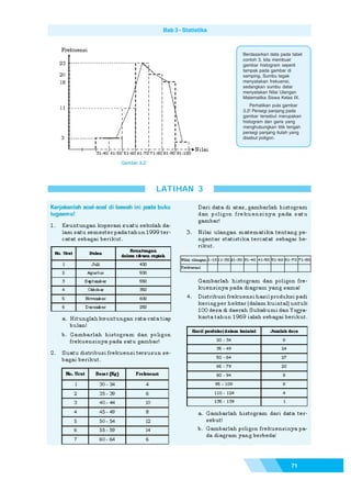 Bab 3 - Statistika



                      Berdasarkan data pada tabel
                      contoh 3, kita membuat
                      gambar histogram seperti
                      tampak pada gambar di
                      samping. Sumbu tegak
                      menyatakan frekuensi,
                      sedangkan sumbu datar
                      menyatakan Nilai Ulangan
                      Matematika Siswa Kelas IX.
                         Perhatikan pula gambar
                      3.2! Persegi panjang pada
                      gambar tersebut merupakan
                      histogram dan garis yang
                      menghubungkan titik tengah
                      persegi panjang itulah yang
                      disebut poligon.




LATIHAN 3




                                            71
 
