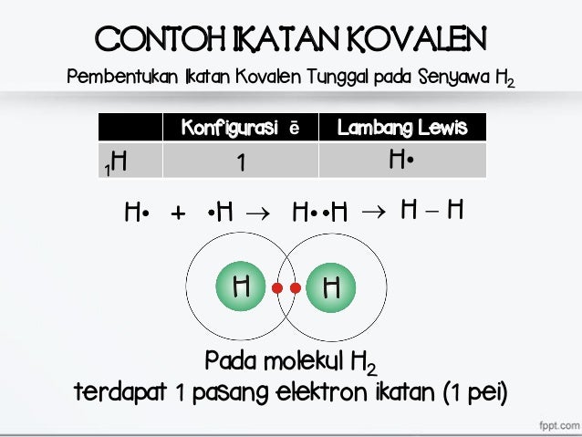 Kelas 10 007 Ikatan Kimia