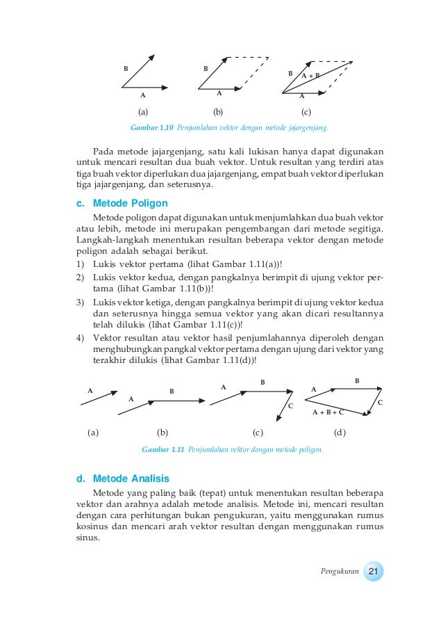 Buku Fisika (Kurikulum 2013) Kelas 10 SMA