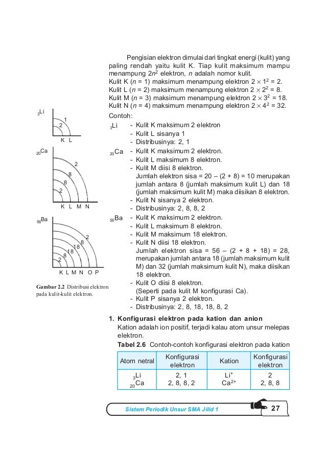 Kelas10 kimia ari