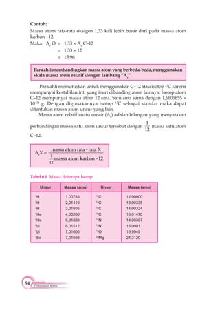 94 Perhitungan Kimia
Contoh:
Massa atom rata-rata oksigen 1,33 kali lebih besar dari pada massa atom
karbon –12.
Maka: Ar
O = 1,33 Ar
C–12
= 1,33 12
= 15,96
Paraahlimembandingkanmassaatomyangberbeda-beda,menggunakan
skala massa atom relatif dengan lambang ”Ar
”.
Para ahli memutuskan untuk menggunakan C–12 atau isotop 12
C karena
mempunyai kestabilan inti yang inert dibanding atom lainnya. Isotop atom
C–12 mempunyai massa atom 12 sma. Satu sma sama dengan 1,6605655
10–24
g. Dengan digunakannya isotop 12
C sebagai standar maka dapat
ditentukan massa atom unsur yang lain.
Massa atom relatif suatu unsur (Ar
) adalah bilangan yang menyatakan
perbandingan massa satu atom unsur tersebut dengan
1
12
massa satu atom
C–12.
Ar
X =
1
12
massa atom rata - rata X
massa atom karbon - 12
Tabel 6.1 Massa Beberapa Isotop
Unsur Massa (amu) Unsur Massa (amu)
1
H
2
H
3
H
4
He
6
He
6
Li
7
Li
7
Be
1,00783
2,01410
3,01605
4,00260
6,01889
6,01512
7,01600
7,01693
12
C
13
C
14
C
16
C
14
N
15
N
16
O
24
Mg
12,00000
13,00335
14,00324
16,01470
14,00307
15,0001
15,9949
24,3120
 