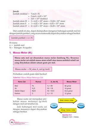 98 Perhitungan Kimia
Dari contoh di atas, dapat disimpulkan mengenai hubungan jumlah mol (n)
dengan jumlah partikel, yang secara matematik dapat dinyatakan sebagai berikut.
Jumlah partikel = n N
Di mana:
n = jumlah mol
N = bilangan Avogadro
1. Massa Molar (Mr
)
Massa satu mol zat dinamakan massa molar (lambang Mr
). Besarnya
massa molar zat adalah massa atom relatif atau massa molekul relatif zat
yang dinyatakan dalam satuan gram per mol.
Massa molar = Mr
atau Ar
zat (g/mol)
Perhatikan contoh pada tabel berikut!
Tabel 6.4 Massa Molar Beberapa Zat
Nama Zat Rumus
Besi
Air
Garam Dapur
Karbon
Fe
H2
O
NaCl
C
Ar dan Mr
Ar
= 56
Mr
= 18
Mr
= 53,5
Ar
= 12
Massa Molar
56 g/mol
18 g/mol
53,5 g/mol
12 g/mol
Massa suatu zat merupakan per-
kalian massa molarnya (g/mol)
dengan mol zat tersebut (n).
Jadi hubungan mol suatu zat
dengan massanya dapat dinyatakan
sebagai berikut.
Jawab:
Jumlah molekul = 5 mol N
= 5 mol 6,02 1023
= 3,01 1024
molekul
Jumlah atom H = 2 6,02 1023
atom = 12,04 1023
atom
Jumlah atom S = 1 6,02 1023
atom = 6,02 1023
atom
Jumlah atom O = 4 6,02 1023
atom = 24,08 1023
atom
Gambar 6.3
Diagram mol – massa
dikali massa molar
dibagi massa molar
mol massa
 