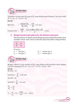 101
Kimia Kelas X
b. Dengan konversi gas pada suhu dan tekanan yang sama
MenuruthukumAvogadro,perbandingangas-gasyangjumlahmolnyasama
memiliki volume sama. Secara matematis dapat dinyatakan sebagai berikut.
1
2
V
V
= 1
2
n
n
Di mana:
n1
= mol gas 1 V1
= volume gas 1
n2
= mol gas 2 V2
= volume gas 2
Tentukan volume dari 4,4 g gas CO2
yang diukur pada tekanan 2 atm dan suhu
27° C! (Ar
: C = 12, O = 16)
Jawab:
Mol CO2
= 2
r 2
massa CO
M CO
=
4,4
44
= 0,1 mol
Volume CO2
=
nRT
P
=
0,1× 0,082 ×(273 + 27)
2
= 1,21 L
Berapa volume 4 g gas metana (CH4
) yang diukur pada keadaan sama dengan
3 g NO volumenya 5 L (Ar
: H = 1, C = 12, N = 14, O = 16)?
Jawab:
Mr
CH4
= 16
mol CH4
=
4
16
= 0,25 mol
Mr
NO = 30
mol NO =
3
30
= 0,1 mol
1
2
V
V
= 1
2
n
n
V1
= 1
2
n
n
V2
=
0,25
0,1
5 L = 12,5 L
 