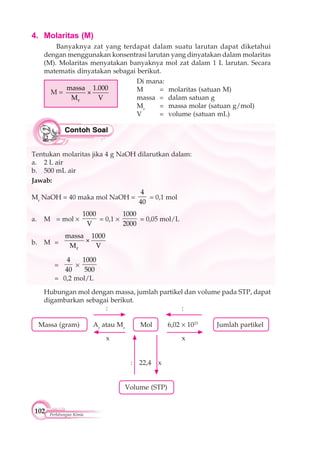 102 Perhitungan Kimia
4. Molaritas (M)
Banyaknya zat yang terdapat dalam suatu larutan dapat diketahui
dengan menggunakan konsentrasi larutan yang dinyatakan dalam molaritas
(M). Molaritas menyatakan banyaknya mol zat dalam 1 L larutan. Secara
matematis dinyatakan sebagai berikut.
M =
r
massa 1.000
×
M V
▲
▲
▲
▲
Tentukan molaritas jika 4 g NaOH dilarutkan dalam:
a. 2 L air
b. 500 mL air
Jawab:
Mr
NaOH = 40 maka mol NaOH =
4
40
= 0,1 mol
a. M = mol
1000
V
= 0,1
1000
2000
= 0,05 mol/L
b. M =
r
massa 1000
×
M V
=
4
40
1000
500
= 0,2 mol/L
Hubungan mol dengan massa, jumlah partikel dan volume pada STP, dapat
digambarkan sebagai berikut.
: :
Massa (gram) Ar
atau Mr
Mol 6,02 1023
Jumlah partikel
x x
: 22,4 x
Volume (STP)
Di mana:
M = molaritas (satuan M)
massa = dalam satuan g
Mr
= massa molar (satuan g/mol)
V = volume (satuan mL)
▲
▲
 