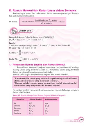103
Kimia Kelas X
D. Rumus Molekul dan Kadar Unsur dalam Senyawa
Perbandingan massa dan kadar unsur dalam suatu senyawa dapat ditentu-
kan dari rumus molekulnya.
Di mana, Kadar unsur = r
r
jumlah atom × A unsur
M senyawa
100%
Nama Zat Rumus Molekul
Air
Glukosa
Benzena
Etilena
Asetilena
H2
O
C6
H12
O6
C6
H6
C2
H4
C2
H2
Rumus Empiris
H2
O
CH2
O
CH
CH2
CH
Berapakah kadar C dan N dalam urea (CO(NH2
)2
)?
(Ar
: C = 12 ; N = 4 ; O = 16 ; dan H = 1)
Jawab:
1 mol urea mengandung 1 atom C, 1 atom O, 2 atom N dan 4 atom H.
Mr
urea = 12 + 16 + 28 + 4 = 60
Kadar C =
12
60
100 % = 20 %
Kadar N =
28
60
100 % = 46,66 %
1. Penentuan Rumus Empiris dan Rumus Molekul
Rumus kimia menunjukkan jenis atom unsur dan jumlah relatif masing-
masing unsur yang terdapat dalam zat. Banyaknya unsur yang terdapat
dalam zat ditunjukkan dengan angka indeks.
Rumus kimia dapat berupa rumus empiris dan rumus molekul.
”Rumus empiris, rumus yang menyatakan perbandingan terkecil atom-
atom dari unsur-unsur yang menyusun senyawa”.
”Rumus molekul, rumus yamg menyatakan jumlah atom-atom dari
unsur-unsur yang menyusun satu molekul senyawa”.
Perhatikan contoh rumus molekul dan rumus empiris beberapa senyawa
dalam tabel berikut.
Tabel 6.5 Rumus Molekul dan Rumus Empiris Beberapa Senyawa
 