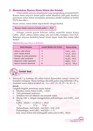 105
Kimia Kelas X
2. Menentukan Rumus Kimia Hidrat (Air Kristal)
Hidrat adalah senyawa kristal padat yang mengandung air kristal (H2
O).
Rumus kimia senyawa kristal padat sudah diketahui. Jadi pada dasarnya
penentuan rumus hidrat merupakan penentuan jumlah molekul air kristal
(H2
O) atau nilai x.
Secara umum, rumus hidrat dapat ditulis sebagai berikut.
Rumus kimia senyawa kristal padat: x . H2
O
Sebagai contoh garam kalsium sulfat, memiliki rumus kimia
CaSO4
. 2H2
O, artinya dalam setiap satu mol CaSO4
terdapat 2 mol H2
O.
Beberapa senyawa berhidrat/berair kristal dapat Anda lihat dalam tabel
berikut.
Tabel 6.6 Beberapa Senyawa Berhidrat
1. Sebanyak 5 g tembaga (II) sulfat hidrat dipanaskan sampai semua air
kristalnya menguap. Massa tembaga (II) sulfat padat yang terbentuk 3,20 g.
Tentukan rumus hidrat tersebut! (Ar
: Cu = 63,5 ; S = 32 ; O = 16 ; H = 1)
Jawab:
Langkah-langkah penentuan rumus hidrat:
a. Misalkan rumus hidrat CuSO4
. x H2
O.
b. Tulis persamaan reaksinya.
c. Tentukan mol zat sebelum dan sesudah reaksi.
d. Hitung nilai x, dengan menggunakan perbandingan mol CuSO4
: mol
H2
O.
CuSO4
. xH2
O(s) CuSO4
(s) + xH2
O
5 g 3,2 g 1,8 g
Perbandingan, mol CuSO4
: mol H2
O = 0.02 : 0,10.
Perbandingan, mol CuSO4
: mol H2
O = 1 : 5.
Jadi, rumus hidrat dari tembaga(II) sulfat yaitu CuSO4
. 5H2
O.
Nama Senyawa Jumlah Molekul Air Kristal
Kalsium sulfat dihidrat
Asam oksalat dihidrat
Tembaga (II) sulfat pentahidrat
Natrium sulfat pentahidrat
Magnesium sulfat heptahidrat
Natrium karbonat dekahidrat
2
2
5
5
7
10
Rumus Kimia
CaSO4
. 2H2
O
H2
C2
O4
. 2H2
O
CuSO4
. 5H2
O
Na2
SO4
. 5H2
O
MgSO4
. 7H2
O
Na2
CO3
. 10H2
O
 