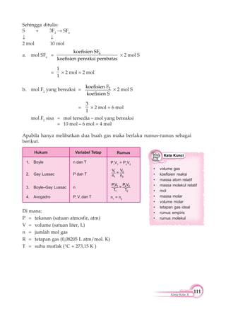 111
Kimia Kelas X
Sehingga ditulis:
S + 3F2
SF6
2 mol 10 mol
a. mol SF6
= 6koefisien SF
koefisien pereaksi pembatas
2 mol S
=
1
1
2 mol = 2 mol
b. mol F2
yang bereaksi = 2koefisien F
koefisien S
2 mol S
=
3
1
2 mol = 6 mol
mol F2
sisa = mol tersedia – mol yang bereaksi
= 10 mol – 6 mol = 4 mol
Apabila hanya melibatkan dua buah gas maka berlaku rumus-rumus sebagai
berikut.
Hukum Variabel Tetap
1. Boyle
2. Gay Lussac
3. Boyle–Gay Lussac
4. Avogadro
n dan T
P dan T
n
P, V, dan T
Rumus
P1
V1
= P2
V2
1 2
1 2
V V
=
n n
1 1 2 2
1 2
PV P V
=
T T
n1
= n2
Di mana:
P = tekanan (satuan atmosfir, atm)
V = volume (satuan liter, L)
n = jumlah mol gas
R = tetapan gas (0,08205 L atm/mol. K)
T = suhu mutlak (°C + 273,15 K )
• volume gas
• koefisien reaksi
• massa atom relatif
• massa molekul relatif
• mol
• massa molar
• volume molar
• tetapan gas ideal
• rumus empiris
• rumus molekul
 