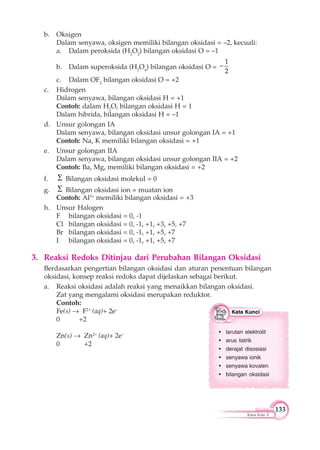 133
Kimia Kelas X
b. Oksigen
Dalam senyawa, oksigen memiliki bilangan oksidasi = –2, kecuali:
a. Dalam peroksida (H2
O2
) bilangan oksidasi O = –1
b. Dalam superoksida (H2
O4
) bilangan oksidasi O =
1
2
c. Dalam OF2
bilangan oksidasi O = +2
c. Hidrogen
Dalam senyawa, bilangan oksidasi H = +1
Contoh: dalam H2
O, bilangan oksidasi H = 1
Dalam hibrida, bilangan oksidasi H = –1
d. Unsur golongan IA
Dalam senyawa, bilangan oksidasi unsur golongan IA = +1
Contoh: Na, K memiliki bilangan oksidasi = +1
e. Unsur golongan IIA
Dalam senyawa, bilangan oksidasi unsur golongan IIA = +2
Contoh: Ba, Mg, memiliki bilangan oksidasi = +2
f. Bilangan oksidasi molekul = 0
g. Bilangan oksidasi ion = muatan ion
Contoh: Al3+
memiliki bilangan oksidasi = +3
h. Unsur Halogen
F bilangan oksidasi = 0, -1
Cl bilangan oksidasi = 0, -1, +1, +3, +5, +7
Br bilangan oksidasi = 0, -1, +1, +5, +7
I bilangan oksidasi = 0, -1, +1, +5, +7
3. Reaksi Redoks Ditinjau dari Perubahan Bilangan Oksidasi
Berdasarkan pengertian bilangan oksidasi dan aturan penentuan bilangan
oksidasi, konsep reaksi redoks dapat dijelaskan sebagai berikut.
a. Reaksi oksidasi adalah reaksi yang menaikkan bilangan oksidasi.
Zat yang mengalami oksidasi merupakan reduktor.
Contoh:
Fe(s) F2+
(aq)+ 2e–
0 +2
Zn(s) Zn2+
(aq)+ 2e–
0 +2
• larutan elektrolit
• arus listrik
• derajat disosiasi
• senyawa ionik
• senyawa kovalen
• bilangan oksidasi
 