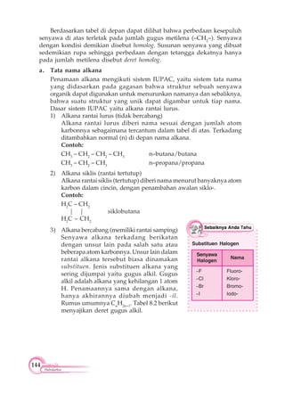 144
Hidrokarbon
Berdasarkan tabel di depan dapat dilihat bahwa perbedaan kesepuluh
senyawa di atas terletak pada jumlah gugus metilena (–CH2
–). Senyawa
dengan kondisi demikian disebut homolog. Susunan senyawa yang dibuat
sedemikian rupa sehingga perbedaan dengan tetangga dekatnya hanya
pada jumlah metilena disebut deret homolog.
a. Tata nama alkana
Penamaan alkana mengikuti sistem IUPAC, yaitu sistem tata nama
yang didasarkan pada gagasan bahwa struktur sebuah senyawa
organik dapat digunakan untuk menurunkan namanya dan sebaliknya,
bahwa suatu struktur yang unik dapat digambar untuk tiap nama.
Dasar sistem IUPAC yaitu alkana rantai lurus.
1) Alkana rantai lurus (tidak bercabang)
Alkana rantai lurus diberi nama sesuai dengan jumlah atom
karbonnya sebagaimana tercantum dalam tabel di atas. Terkadang
ditambahkan normal (n) di depan nama alkana.
Contoh:
CH3
– CH2
– CH2
– CH3
n–butana/butana
CH3
– CH2
– CH3
n–propana/propana
2) Alkana siklis (rantai tertutup)
Alkana rantai siklis (tertutup) diberi nama menurut banyaknya atom
karbon dalam cincin, dengan penambahan awalan siklo-.
Contoh:
H2
C – CH2
| | siklobutana
H2
C – CH2
Substituen Halogen
–F Fluoro-
–Cl Kloro-
–Br Bromo-
–I Iodo-
Senyawa
Halogen
Nama
3) Alkana bercabang (memiliki rantai samping)
Senyawa alkana terkadang berikatan
dengan unsur lain pada salah satu atau
beberapa atom karbonnya. Unsur lain dalam
rantai alkana tersebut biasa dinamakan
substituen. Jenis substituen alkana yang
sering dijumpai yaitu gugus alkil. Gugus
alkil adalah alkana yang kehilangan 1 atom
H. Penamaannya sama dengan alkana,
hanya akhirannya diubah menjadi -il.
Rumus umumnya Cn
H2n+1
. Tabel 8.2 berikut
menyajikan deret gugus alkil.
 