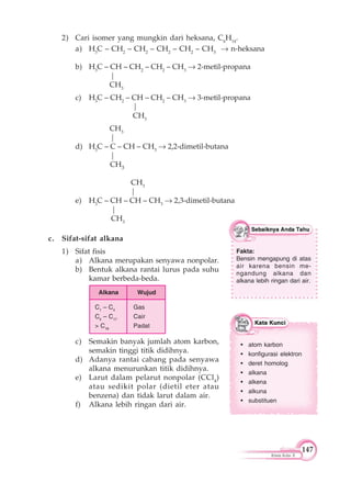 147
Kimia Kelas X
2) Cari isomer yang mungkin dari heksana, C6
H14
.
a) H3
C – CH2
– CH2
– CH2
– CH2
– CH3
n-heksana
b) H3
C – CH – CH2
– CH2
– CH3
2-metil-propana
|
CH3
c) H3
C – CH2
– CH – CH2
– CH3
3-metil-propana
|
CH3
CH3
|
d) H3
C – C – CH – CH3
2,2-dimetil-butana
|
CH3
CH3
|
e) H3
C – CH – CH – CH3
2,3-dimetil-butana
|
CH3
Fakta:
Bensin mengapung di atas
air karena bensin me-
ngandung alkana dan
alkana lebih ringan dari air.
c. Sifat-sifat alkana
1) Sifat fisis
a) Alkana merupakan senyawa nonpolar.
b) Bentuk alkana rantai lurus pada suhu
kamar berbeda-beda.
c) Semakin banyak jumlah atom karbon,
semakin tinggi titik didihnya.
d) Adanya rantai cabang pada senyawa
alkana menurunkan titik didihnya.
e) Larut dalam pelarut nonpolar (CCl4
)
atau sedikit polar (dietil eter atau
benzena) dan tidak larut dalam air.
f) Alkana lebih ringan dari air.
• atom karbon
• konfigurasi elektron
• deret homolog
• alkana
• alkena
• alkuna
• substituen
Alkana Wujud
C1
– C4
Gas
C5
– C17
Cair
> C18
Padat
 