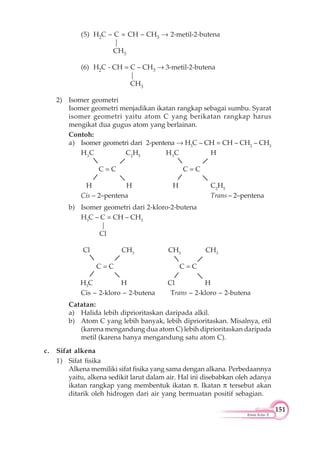 151
Kimia Kelas X
(5) H2C – C = CH – CH3 2-metil-2-butena
|
CH3
(6) H2C - CH = C – CH3 3-metil-2-butena
|
CH3
2) Isomer geometri
Isomer geometri menjadikan ikatan rangkap sebagai sumbu. Syarat
isomer geometri yaitu atom C yang berikatan rangkap harus
mengikat dua gugus atom yang berlainan.
Contoh:
a) Isomer geometri dari 2-pentena H3
C – CH = CH – CH2
– CH3
H3
C C2
H5
H3
C H
C = C C = C
H H H C2
H5
Cis – 2–pentena Trans – 2–pentena
b) Isomer geometri dari 2-kloro-2-butena
H3
C – C = CH – CH3
|
Cl
Cl CH3
CH3
CH3
C = C C = C
H3
C H Cl H
Cis – 2-kloro – 2-butena Trans – 2-kloro – 2-butena
Catatan:
a) Halida lebih diprioritaskan daripada alkil.
b) Atom C yang lebih banyak, lebih diprioritaskan. Misalnya, etil
(karena mengandung dua atom C) lebih diprioritaskan daripada
metil (karena hanya mengandung satu atom C).
c. Sifat alkena
1) Sifat fisika
Alkena memiliki sifat fisika yang sama dengan alkana. Perbedaannya
yaitu, alkena sedikit larut dalam air. Hal ini disebabkan oleh adanya
ikatan rangkap yang membentuk ikatan . Ikatan tersebut akan
ditarik oleh hidrogen dari air yang bermuatan positif sebagian.
 