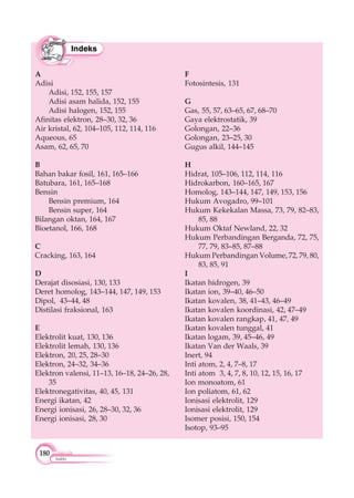 180
Glosarium
A
Adisi
Adisi, 152, 155, 157
Adisi asam halida, 152, 155
Adisi halogen, 152, 155
Afinitas elektron, 28–30, 32, 36
Air kristal, 62, 104–105, 112, 114, 116
Aqueous, 65
Asam, 62, 65, 70
B
Bahan bakar fosil, 161, 165–166
Batubara, 161, 165–168
Bensin
Bensin premium, 164
Bensin super, 164
Bilangan oktan, 164, 167
Bioetanol, 166, 168
C
Cracking, 163, 164
D
Derajat disosiasi, 130, 133
Deret homolog, 143–144, 147, 149, 153
Dipol, 43–44, 48
Distilasi fraksional, 163
E
Elektrolit kuat, 130, 136
Elektrolit lemah, 130, 136
Elektron, 20, 25, 28–30
Elektron, 24–32, 34–36
Elektron valensi, 11–13, 16–18, 24–26, 28,
35
Elektronegativitas, 40, 45, 131
Energi ikatan, 42
Energi ionisasi, 26, 28–30, 32, 36
Energi ionisasi, 28, 30
F
Fotosintesis, 131
G
Gas, 55, 57, 63–65, 67, 68–70
Gaya elektrostatik, 39
Golongan, 22–36
Golongan, 23–25, 30
Gugus alkil, 144–145
H
Hidrat, 105–106, 112, 114, 116
Hidrokarbon, 160–165, 167
Homolog, 143–144, 147, 149, 153, 156
Hukum Avogadro, 99–101
Hukum Kekekalan Massa, 73, 79, 82–83,
85, 88
Hukum Oktaf Newland, 22, 32
Hukum Perbandingan Berganda, 72, 75,
77, 79, 83–85, 87–88
Hukum Perbandingan Volume, 72, 79, 80,
83, 85, 91
I
Ikatan hidrogen, 39
Ikatan ion, 39–40, 46–50
Ikatan kovalen, 38, 41–43, 46–49
Ikatan kovalen koordinasi, 42, 47–49
Ikatan kovalen rangkap, 41, 47, 49
Ikatan kovalen tunggal, 41
Ikatan logam, 39, 45–46, 49
Ikatan Van der Waals, 39
Inert, 94
Inti atom, 2, 4, 7–8, 17
Inti atom 3, 4, 7, 8, 10, 12, 15, 16, 17
Ion monoatom, 61
Ion poliatom, 61, 62
Ionisasi elektrolit, 129
Ionisasi elektrolit, 129
Isomer posisi, 150, 154
Isotop, 93–95
Indeks
 