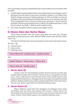 10
Struktur Atom
Dua hal penting yang perlu diperhatikan jika Anda melihat susunan dalam tabel
periodik.
a. Jumlah elektron pada tingkat terluar (atau kulit terluar) sama dengan nomor
golongan (kecuali helium yang hanya memiliki 2 elektron. Gas Mulia biasa
disebut dengan golongan 0 bukan golongan 8). Hal ini berlaku di seluruh
golongan unsur pada tabel periodik (kecuali unsur-unsur transisi). Jadi, jika
Anda mengetahui bahwa barium terletak pada golongan 2, berarti barium
memiliki 2 elektron pada tingkat terluar; iodium merupakan golongan 7 yang
berarti iodium memiliki 7 elektron pada tingkat terluar.
b. Gas mulia memiliki elektron penuh pada tingkat terluar.
D. Nomor Atom dan Nomor Massa
Suatu atom memiliki sifat dan massa yang khas satu sama lain. Dengan
penemuan partikel penyusun atom dikenal istilah nomor atom (Z) dan nomor
massa (A).
Penulisan lambang atom unsur menyertakan nomor atom dan nomor massa.
Di mana: A
ZX
A = nomor massa
Z = nomor atom
X = lambang unsur
Nomor Massa (A) = Jumlah proton + Jumlah neutron
atau
Jumlah Neutron = Nomor massa – Nomor atom
Nomor Atom (Z) = Jumlah proton
1. Nomor Atom (Z)
Nomor atom (Z) menunjukkan jumlah proton (muatan positif) atau
jumlah elektron dalam atom tersebut. Nomor atom ini merupakan ciri khas
suatu unsur. Oleh karena atom bersifat netral maka jumlah proton sama
dengan jumlah elektronnya, sehingga nomor atom juga menunjukkan jumlah
elektron. Elektron inilah yang nantinya paling menentukan sifat suatu unsur.
Nomor atom ditulis agak ke bawah sebelum lambang unsur.
2. Nomor Massa (A)
Massa elektron sangat kecil dan dianggap nol sehingga massa atom
ditentukan oleh inti atom yaitu proton dan neutron. Nomor massa (A)
menyatakan banyaknya proton dan neutron yang menyusun inti atom suatu
unsur. Nomor massa ditulis agak ke atas sebelum lambang unsur.
 