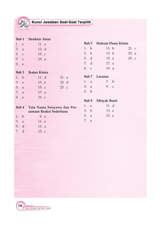 186
Glosarium
Bab 1 Struktur Atom
1. e 11. a
3. a 13. d
5. c 15. c
7. c 19. a
9. e
Bab 3 Ikatan Kimia
1. b 11. d 21. a
3. e 13. e 23. d
5. a 15. c 25. c
7. a 17. a
9. e 19. c
Bab 4 Tata Nama Senyawa dan Per-
samaan Reaksi Sederhana
1. b 9. a
3. a 11. e
5. d 13. a
7. d 15. c
Bab 5 Hukum Dasar Kimia
1. b 11. b 21. c
3. b 13. b 23. a
5. d 15. e 25. c
7. d 17. a
9. c 19. a
Bab 7 Larutan
1. a 7. b
3. a 9. c
5. b
Bab 9 Minyak Bumi
1. e 11. d
3. b 13. e
5. a 15. e
7. e
Kunci Jawaban Soal-Soal Terpilih
 