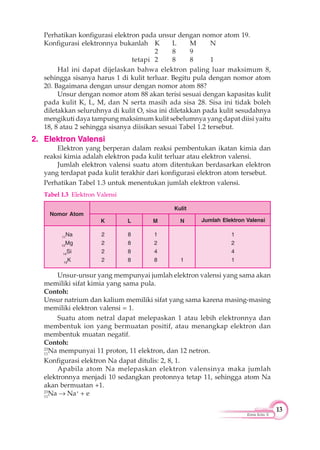 13
Kimia Kelas X
Perhatikan konfigurasi elektron pada unsur dengan nomor atom 19.
Konfigurasi elektronnya bukanlah K L M N
2 8 9
tetapi 2 8 8 1
Hal ini dapat dijelaskan bahwa elektron paling luar maksimum 8,
sehingga sisanya harus 1 di kulit terluar. Begitu pula dengan nomor atom
20. Bagaimana dengan unsur dengan nomor atom 88?
Unsur dengan nomor atom 88 akan terisi sesuai dengan kapasitas kulit
pada kulit K, L, M, dan N serta masih ada sisa 28. Sisa ini tidak boleh
diletakkan seluruhnya di kulit O, sisa ini diletakkan pada kulit sesudahnya
mengikuti daya tampung maksimum kulit sebelumnya yang dapat diisi yaitu
18, 8 atau 2 sehingga sisanya diisikan sesuai Tabel 1.2 tersebut.
2. Elektron Valensi
Elektron yang berperan dalam reaksi pembentukan ikatan kimia dan
reaksi kimia adalah elektron pada kulit terluar atau elektron valensi.
Jumlah elektron valensi suatu atom ditentukan berdasarkan elektron
yang terdapat pada kulit terakhir dari konfigurasi elektron atom tersebut.
Perhatikan Tabel 1.3 untuk menentukan jumlah elektron valensi.
Tabel 1.3 Elektron Valensi
Unsur-unsur yang mempunyai jumlah elektron valensi yang sama akan
memiliki sifat kimia yang sama pula.
Contoh:
Unsur natrium dan kalium memiliki sifat yang sama karena masing-masing
memiliki elektron valensi = 1.
Suatu atom netral dapat melepaskan 1 atau lebih elektronnya dan
membentuk ion yang bermuatan positif, atau menangkap elektron dan
membentuk muatan negatif.
Contoh:
23
11
Na mempunyai 11 proton, 11 elektron, dan 12 netron.
Konfigurasi elektron Na dapat ditulis: 2, 8, 1.
Apabila atom Na melepaskan elektron valensinya maka jumlah
elektronnya menjadi 10 sedangkan protonnya tetap 11, sehingga atom Na
akan bermuatan +1.
23
11
Na Na+
+ e
11
Na
12
Mg
14
Si
19
K
1
2
4
1
2
2
2
2
8
8
8
8
1
2
4
8 1
Nomor Atom
Jumlah Elektron ValensiLK M N
Kulit
 