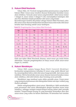 22
Tabel Periodik Unsur
3. Hukum Oktaf Newlands
Tahun 1864, A.R. Newlands mengumumkan penemuannya yang disebut
hukum Oktaf. Unsur-unsur tersebut disusun berdasarkan kenaikan massa
atom relatifnya. Ternyata unsur-unsur yang berselisih 1 oktaf (unsur nomor
1 dengan 8, unsur nomor 2 dengan 9, dst.) menunjukkan kemiripan sifat
atau bisa dikatakan terjadi perubahan sifat unsur yang teratur.
Kecenderungan tersebut dinyatakan sebagai hukum Oktaf Newland, yaitu:
Jika unsur-unsur disusun berdasarkan kenaikan massa atom maka sifat unsur
tersebut akan berulang setelah unsur kedelapan.
Pada saat daftar Oktaf Newlands disusun, unsur-unsur gas mulia belum
ditemukan. Ternyata pengelompokan ini hanya sesuai untuk unsur-unsur
ringan (Ar
rendah).
4. Hukum Mendeleyev
Tahun 1869, sarjana bangsa Rusia Dmitri Ivanovich Mendeleyev
berdasarkan pengamatannya terhadap 63 unsur yang sudah dikenal saat
itu, menyimpulkan bahwa sifat-sifat unsur fungsi periodik dari massa atom
relatifnya. Hal itu berarti jika unsur-unsur disusun menurut kenaikan massa
atom relatifnya, sifat-sifat tertentu akan berulang secara periodik.
Mendeleyev juga membuat suatu daftar periodik unsur. Unsur-unsur
yang mempunyai persamaan sifat ditempatkan dalam satu lajur vertikal yang
disebut golongan.
Dalam mengelompokkan unsur-unsur, Mendeleyev lebih menekankan
pada persamaan sifat unsur dibandingkan dengan kenaikan massa atom
relatifnya, sehingga terdapat tempat-tempat kosong dalam tabel periodik
tersebut. Tempat-tempat kosong ini yang kemudian diramalkan akan diisi
unsur-unsur yang waktu itu belum ditemukan. Di kemudian hari ramalan
Tabel 2.2 Pengelompokan Unsur dalam Oktaf Newlands
Do Re Mi Fa Sol La Si
1 2 3 4 5 6 7
H Li Be B C N O
F Na Mg Al Si P S
Cl K Ca Cr Ti Mn Fe
Co, Ni Cu Zn Y In As Se
Br Rb Sr Ce, La Zr Di, Mo Ro, Ru
Pd Ag Cd U Sn Sb I
Te Cs Ba, V Ta W Nb Au
Pt, Ir Os Hg Tl Pb Bi Th
 
