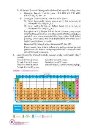 24
Tabel Periodik Unsur
2) Golongan Transisi/Golongan Tambahan (Golongan B), terbagi atas:
a) Golongan Transisi (Gol. B), yaitu : IIIB, IVB, VB, VIB, VIIB,
VIIIB (VIII), IB, dan IIB.
b) Golongan Transisi Dalam, ada dua deret yaitu :
(1) Deret Lantanida (unsur dalam deret ini mempunyai
kemiripan sifat dengan 57
La).
(2) Deret Aktinida (unsur dalam deret ini mempunyai
kemiripan sifat dengan 89
Ac).
Pada periode 6 golongan IIIB terdapat 14 unsur yang sangat
mirip sifatnya, yaitu unsur-unsur Lantanida. Demikian juga pada
periode 7 yaitu unsur-unsur Aktinida. Supaya tabel tidak terlalu
panjang, unsur-unsur tersebut ditempatkan tersendiri pada
bagian bawah sistem periodik.
Golongan B terletak di antara Golongan IIA dan IIIA.
Unsur-unsur yang berada dalam satu golongan mempunyai
persamaan sifat karena mempunyai elektron valensi (elektron
di kulit terluar) yang sama.
b. Lajur Horizontal (Periode) ditulis dengan angka Arab terdiri atas 7
periode.
Periode 1 berisi 2 unsur. Periode 5 berisi 18 unsur.
Periode 2 berisi 8 unsur. Periode 6 berisi 32 unsur.
Periode 3 berisi 8 unsur. Periode7berisi23unsur (belumlengkap).
Periode 4 berisi 18 unsur.
Tabel 2.4 Tabel Periodik Unsur
 