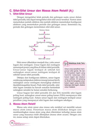 26
Tabel Periodik Unsur
Unsur-unsur peralihan mem-
punyai sifat ganda. Be dan
Al merupakan logam yang
memiliki beberapa sifat
bukan logam dan disebut
unsur amfoter. Di samping
itu,BdanSimerupakanunsur
bukan logam yang memiliki
beberapa sifat logam, disebut
unsur metaloid.
C. Sifat-Sifat Unsur dan Massa Atom Relatif (Ar
)
1. Sifat-Sifat Unsur
Dengan mengetahui letak periode dan golongan suatu unsur dalam
tabel periodik, kita dapat mengetahui sifat-sifat unsur tersebut. Nomor atom
menentukan jumlah elektron dan jumlah elektron menentukan konfigurasi
elektron yang menentukan periode dan golongan unsur. Sementara itu,
periode dan golongan menentukan sifat-sifat unsur.
Nomor Atom
Jumlah proton
Jumlah elektron
Konfigurasi elektron
Jumlah kulit Elektron valensi
Periode Golongan
Sifat-sifat unsur
Sifat unsur dibedakan menjadi dua, yaitu unsur
logam dan nonlogam. Unsur logam dan nonlogam
menempati posisi yang khas di dalam tabel periodik.
Unsur-unsur logam terdapat di sebelah kiri
sedangkan unsur-unsur nonlogam terdapat di
sebelah kanan tabel periodik.
Ditinjau dari konfigurasi elektron, unsur logam
cenderung melepaskan elektron (energi ionisasi kecil),
sedangkan unsur nonlogam menangkap elektron
(keelektronegatifan besar). Pada tabel periodik, sifat-
sifat logam semakin ke bawah semakin bertambah
sedangkan semakin ke kanan semakin berkurang.
Unsur bagian kiri tabel periodik (IA dan IIA) memiliki sifat logam
paling kuat, sedangkan unsur-unsur paling kanan (VIIA) mempunyai sifat
nonlogam paling kuat. Antara unsur logam dan nonlogam terdapat unsur
peralihan yang mempunyai sifat logam dan nonlogam sekaligus.
2. Massa Atom Relatif
Massa satu atom unsur atau massa satu molekul zat memiliki satuan
massa atom (sma). Penentuan massa atom dilakukan dengan cara
membandingkan massa atom yang akan ditentukan terhadap massa atom
unsur yang massanya telah ditetapkan (massa atom acuan). Dengan cara
ini, massa setiap atom dapat ditentukan.
 