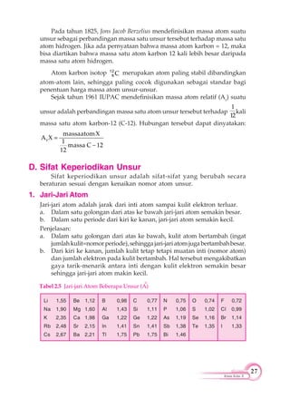27
Kimia Kelas X
Pada tahun 1825, Jons Jacob Berzelius mendefinisikan massa atom suatu
unsur sebagai perbandingan massa satu unsur tersebut terhadap massa satu
atom hidrogen. Jika ada pernyataan bahwa massa atom karbon = 12, maka
bisa diartikan bahwa massa satu atom karbon 12 kali lebih besar daripada
massa satu atom hidrogen.
Atom karbon isotop C12
6
merupakan atom paling stabil dibandingkan
atom-atom lain, sehingga paling cocok digunakan sebagai standar bagi
penentuan harga massa atom unsur-unsur.
Sejak tahun 1961 IUPAC mendefinisikan massa atom relatif (Ar
) suatu
unsur adalah perbandingan massa satu atom unsur tersebut terhadap
1
12
kali
massa satu atom karbon-12 (C-12). Hubungan tersebut dapat dinyatakan:
r
massaatomX
A X
1
massa C 12
12
D. Sifat Keperiodikan Unsur
Sifat keperiodikan unsur adalah sifat-sifat yang berubah secara
beraturan sesuai dengan kenaikan nomor atom unsur.
1. Jari-Jari Atom
Jari-jari atom adalah jarak dari inti atom sampai kulit elektron terluar.
a. Dalam satu golongan dari atas ke bawah jari-jari atom semakin besar.
b. Dalam satu periode dari kiri ke kanan, jari-jari atom semakin kecil.
Penjelasan:
a. Dalam satu golongan dari atas ke bawah, kulit atom bertambah (ingat
jumlahkulit=nomorperiode),sehinggajari-jariatomjugabertambahbesar.
b. Dari kiri ke kanan, jumlah kulit tetap tetapi muatan inti (nomor atom)
dan jumlah elektron pada kulit bertambah. Hal tersebut mengakibatkan
gaya tarik-menarik antara inti dengan kulit elektron semakin besar
sehingga jari-jari atom makin kecil.
Li 1,55 Be 1,12 B 0,98 C 0,77 N 0,75 O 0,74 F 0,72
Na 1,90 Mg 1,60 Al 1,43 Si 1,11 P 1,06 S 1,02 Cl 0,99
K 2,35 Ca 1,98 Ga 1,22 Ge 1,22 As 1,19 Se 1,16 Br 1,14
Rb 2,48 Sr 2,15 In 1,41 Sn 1,41 Sb 1,38 Te 1,35 I 1,33
Cs 2,67 Ba 2,21 Tl 1,75 Pb 1,75 Bi 1,46
Tabel 2.5 Jari-jari Atom Beberapa Unsur (A)
 