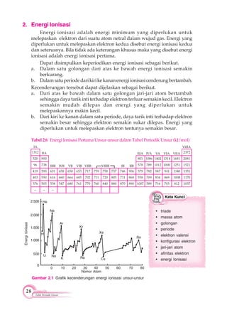28
Tabel Periodik Unsur
Tabel2.6 Energi Ionisasi Pertama Unsur-unsur dalam Tabel Periodik Unsur (kJ/mol)
1312
520
96
419
403
376
–
900
738
590
550
503
–
631
616
538
–
658
660
547
650
664
680
653
685
761
717
702
770
759
711
760
758
720
840
737
805
880
746
731
870
906
868
890
801
578
579
558
1007
1086
789
782
709
589
1402
1012
947
834
716
1314
1000
941
869
703
1681
1251
1140
1008
812
2081
1521
1351
1170
1037
2372
Gambar 2.1 Grafik kecenderungan energi ionisasi unsur-unsur
2. Energi Ionisasi
Energi ionisasi adalah energi minimum yang diperlukan untuk
melepaskan elektron dari suatu atom netral dalam wujud gas. Energi yang
diperlukan untuk melepaskan elektron kedua disebut energi ionisasi kedua
dan seterusnya. Bila tidak ada keterangan khusus maka yang disebut energi
ionisasi adalah energi ionisasi pertama.
Dapat disimpulkan keperiodikan energi ionisasi sebagai berikut.
a. Dalam satu golongan dari atas ke bawah energi ionisasi semakin
berkurang.
b. Dalamsatuperiodedarikirikekananenergiionisasicenderungbertambah.
Kecenderungan tersebut dapat dijelaskan sebagai berikut.
a. Dari atas ke bawah dalam satu golongan jari-jari atom bertambah
sehingga daya tarik inti terhadap elektron terluar semakin kecil. Elektron
semakin mudah dilepas dan energi yang diperlukan untuk
melepaskannya makin kecil.
b. Dari kiri ke kanan dalam satu periode, daya tarik inti terhadap elektron
semakin besar sehingga elektron semakin sukar dilepas. Energi yang
diperlukan untuk melepaskan elektron tentunya semakin besar.
IA
IIA
IIIB IVB VB VIB VIIB VIIIB IB IIB
IIIA IVA VA VIA VIIA
VIIIA
0
500
1.000
1.500
2.000
2.500
0 10 20 30 40 50 60 70 80
Li
H
He
Ne
Kr
Xe
Na
K Rb Cs
Ar
Rn
Nomor Atom
• triade
• massa atom
• golongan
• periode
• elektron valensi
• konfigurasi elektron
• jari-jari atom
• afinitas elektron
• energi Ionisasi
EnergiIonisasi
 