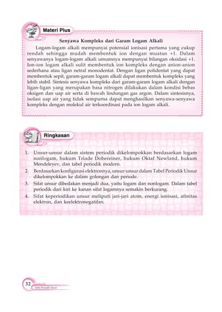 32
Tabel Periodik Unsur
Senyawa Kompleks dari Garam Logam Alkali
Logam-logam alkali mempunyai potensial ionisasi pertama yang cukup
rendah sehingga mudah membentuk ion dengan muatan +1. Dalam
senyawanya logam-logam alkali umumnya mempunyai bilangan oksidasi +1.
Ion-ion logam alkali sulit membentuk ion kompleks dengan anion-anion
sederhana atau ligan netral monodentat. Dengan ligan polidentat yang dapat
membentuk sepit, garam-garam logam alkali dapat membentuk kompleks yang
lebih stabil. Sintesis senyawa kompleks dari garam-garam logam alkali dengan
ligan-ligan yang merupakan basa nitrogen dilakukan dalam kondisi bebas
oksigen dan uap air serta di bawah lindungan gas argon. Dalam sintesisnya,
isolasi uap air yang tidak sempurna dapat menghasilkan senyawa-senyawa
kompleks dengan molekul air terkoordinasi pada ion logam alkali.
1. Unsur-unsur dalam sistem periodik dikelompokkan berdasarkan logam
nonlogam, hukum Triade Dobereiner, hukum Oktaf Newland, hukum
Mendeleyev, dan tabel periodik modern.
2. Berdasarkan konfigurasi elektronnya, unsur-unsur dalam Tabel Periodik Unsur
dikelompokkan ke dalam golongan dan periode.
3. Sifat unsur dibedakan menjadi dua, yaitu logam dan nonlogam. Dalam tabel
periodik dari kiri ke kanan sifat logamnya semakin berkurang.
4. Sifat keperiodikan unsur meliputi jari-jari atom, energi ionisasi, afinitas
elektron, dan keelektronegatifan.
 