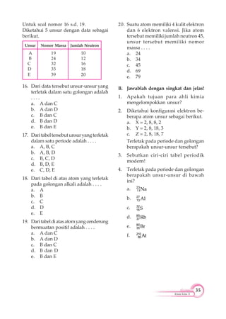 35
Kimia Kelas X
Untuk soal nomor 16 s.d. 19.
Diketahui 5 unsur dengan data sebagai
berikut.
Unsur Nomor Massa Jumlah Neutron
A 19 10
B 24 12
C 32 16
D 35 18
E 39 20
16. Dari data tersebut unsur-unsur yang
terletak dalam satu golongan adalah
. . . .
a. A dan C
b. A dan D
c. B dan C
d. B dan D
e. B dan E
17. Daritabeltersebutunsuryangterletak
dalam satu periode adalah . . . .
a. A, B, C
b. A, B, D
c. B, C, D
d. B, D, E
e. C, D, E
18. Dari tabel di atas atom yang terletak
pada golongan alkali adalah . . . .
a. A
b. B
c. C
d. D
e. E
19. Dari tabeldiatasatomyangcenderung
bermuatan positif adalah . . . .
a. A dan C
b. A dan D
c. B dan C
d. B dan D
e. B dan E
20. Suatu atom memiliki 4 kulit elektron
dan 6 elektron valensi. Jika atom
tersebut memiliki jumlah neutron 45,
unsur tersebut memiliki nomor
massa . . . .
a. 24
b. 34
c. 45
d. 69
e. 79
B. Jawablah dengan singkat dan jelas!
1. Apakah tujuan para ahli kimia
mengelompokkan unsur?
2. Diketahui konfigurasi elektron be-
berapa atom unsur sebagai berikut.
a. X = 2, 8, 8, 2
b. Y = 2, 8, 18, 3
c. Z = 2, 8, 18, 7
Terletak pada periode dan golongan
berapakah unsur-unsur tersebut?
3. Sebutkan ciri-ciri tabel periodik
modern!
4. Terletak pada periode dan golongan
berapakah unsur-unsur di bawah
ini?
a. Na23
11
b. Al27
13
c. S32
16
d. Rb85
37
e. Br80
35
f. At210
85
 