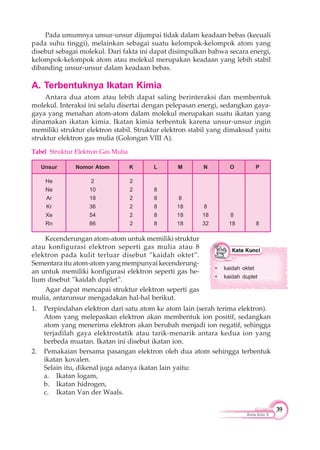 39
Kimia Kelas X
Pada umumnya unsur-unsur dijumpai tidak dalam keadaan bebas (kecuali
pada suhu tinggi), melainkan sebagai suatu kelompok-kelompok atom yang
disebut sebagai molekul. Dari fakta ini dapat disimpulkan bahwa secara energi,
kelompok-kelompok atom atau molekul merupakan keadaan yang lebih stabil
dibanding unsur-unsur dalam keadaan bebas.
A. Terbentuknya Ikatan Kimia
Antara dua atom atau lebih dapat saling berinteraksi dan membentuk
molekul. Interaksi ini selalu disertai dengan pelepasan energi, sedangkan gaya-
gaya yang menahan atom-atom dalam molekul merupakan suatu ikatan yang
dinamakan ikatan kimia. Ikatan kimia terbentuk karena unsur-unsur ingin
memiliki struktur elektron stabil. Struktur elektron stabil yang dimaksud yaitu
struktur elektron gas mulia (Golongan VIII A).
Tabel Struktur Elektron Gas Mulia
Kecenderungan atom-atom untuk memiliki struktur
atau konfigurasi elektron seperti gas mulia atau 8
elektron pada kulit terluar disebut ”kaidah oktet”.
Sementara itu atom-atom yang mempunyai kecenderung-
an untuk memiliki konfigurasi elektron seperti gas he-
lium disebut ”kaidah duplet”.
Agar dapat mencapai struktur elektron seperti gas
mulia, antarunsur mengadakan hal-hal berikut.
Unsur Nomor Atom K L M N O P
He
Ne
Ar
Kr
Xe
Rn
2
10
18
36
54
86
2
2
2
2
2
2
8
8
8
8
8
8
18
18
18
8
18
32
8
18 8
1. Perpindahan elektron dari satu atom ke atom lain (serah terima elektron).
Atom yang melepaskan elektron akan membentuk ion positif, sedangkan
atom yang menerima elektron akan berubah menjadi ion negatif, sehingga
terjadilah gaya elektrostatik atau tarik-menarik antara kedua ion yang
berbeda muatan. Ikatan ini disebut ikatan ion.
2. Pemakaian bersama pasangan elektron oleh dua atom sehingga terbentuk
ikatan kovalen.
Selain itu, dikenal juga adanya ikatan lain yaitu:
a. Ikatan logam,
b. Ikatan hidrogen,
c. Ikatan Van der Waals.
• kaidah oktet
• kaidah duplet
 