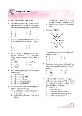 47
Kimia Kelas X
A. Pilihlah jawaban yang tepat!
1. Suatu unsur dengan nomor atom 9
akan mengadakan ikatan ion dengan
unsur yang mempunyai nomor atom
. . . .
a. 17 d. 35
b. 19 e. 32
c. 15
2. Jumlah pasangan elektron ikatan
dalam molekul oksigen (NA : 8) yaitu
. . . .
a. 1 d. 4
b. 2 e. 5
c. 3
3. Suatu atom Z mempunyai kon-
figurasi elektron 2, 8, 8, 2. Senyawa
yang dapat dibentuk oleh atom Z
yaitu . . . .
a. HZ2
d. Z2
(PO4
)3
b. Z2
SO4
e. ZF2
c. CaZ
4. Elektron yang berperan dalam ikatan
kimia yaitu . . . .
a. elektron inti
b. elektron di kulit K
c. elektron valensi
d. elektron di subkulit s
e. elektron di kulit N
5. Ikatan elektrovalen mudah terjadi di
antara atom-atom yang . . . .
a. perbedaan keelektronegatifan-
nya besar
b. perbedaan elektron valensinya
besar
c. perbedaan kereaktifannya besar
d. perbedaan nomor atomnya besar
e. perbedaan nomor massanya
besar
6. Molekul NH3
BCl3
Ikatan kovalen koordinasi ditunjuk-
kan pada nomor . . . .
a. 5 d. 2
b. 4 e. 1
c. 3
7. Di antara unsur-unsur di bawah ini
yang paling mudah melepas elektron
yaitu . . . .
a. 11
Na d. 17
Cl
b. 12
Mg e. 19
K
c. 14
Si
8. Ikatan yang terjadi karena pengguna-
an bersama pasangan elektron yang
disumbangkan oleh kedua atom
yang berikatan disebut . . . .
a. ikatan ion
b. ikatan kovalen
c. ikatan kovalen koordinat
d. ikatan kovalen rangkap dua
e. ikatan kovalen polar
H
• x
H N H
• •
Cl B Cl
• x
Cl
•
x
•
x
•
x
▲
4
▲
3
5
▲
•
x
2
▲▲
1
 
