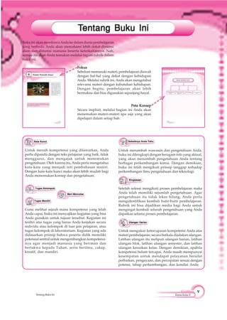 vvvvv
KimiaKelasX
Buku ini akan membawaAnda ke dalam dunia pembelajaran
yang berbeda. Anda akan memahami lebih dekat dimensi
alam dan dimensi manusia beserta keterkaitannya. Nah,
semua itu akan Anda temukan melalui ragam rubrik dalam
buku ini.
FokusFokusFokusFokusFokus
Sebelum memasuki materi, pembelajaran diawali
dengan hal-hal yang dekat dengan kehidupan
Anda. Melalui rubrik ini, Anda akan mengetahui
relevansi materi dengan kebutuhan kehidupan.
Dengan begitu, pembelajaran akan lebih
bermakna dan bisa digunakan sepanjang hayat.
Peta KonsepPeta KonsepPeta KonsepPeta KonsepPeta Konsep
Secara implisit, melalui bagian ini Anda akan
menemukan materi-materi apa saja yang akan
dipelajari dalam setiap bab.
Untuk menambah wawasan dan pengetahuan Anda,
buku ini dilengkapi dengan beragam info yang aktual,
yang akan menambah pengetahuan Anda tentang
berbagai perkembangan kimia. Dengan demikian,
buku ini telah mengikuti prinsip tanggap terhadap
perkembangan ilmu pengetahuan dan teknologi.
Setelah selesai mengikuti proses pembelajaran maka
Anda telah memiliki sejumlah pengetahuan. Agar
pengetahuan itu tidak lekas hilang, Anda perlu
mengidentifikasi kembali butir-butir pembelajaran.
Rubrik ini bisa dijadikan media bagi Anda untuk
mengingat kembali seluruh pengetahuan yang Anda
dapatkan selama proses pembelajaran.
Untuk mengukur ketercapaian kompetensi Anda atas
materi pembelajaran, secara berkala diadakan ulangan.
Latihan ulangan itu meliputi ulangan harian, latihan
ulangan blok, latihan ulangan semester, dan latihan
ulangan kenaikan kelas. Dengan demikian, apabila
kompetensi belum tercapai, Anda masih mempunyai
kesempatan untuk mendapat pelayanan bersifat
perbaikan, pengayaan, dan percepatan sesuai dengan
potensi, tahap perkembangan, dan kondisi Anda.
TTTTTentang Buku Inientang Buku Inientang Buku Inientang Buku Inientang Buku Ini
Untuk meraih kompetensi yang ditawarkan, Anda
perlu dipandu dengan teks pelajaran yang baik, tidak
menggurui, dan mengajak untuk menemukan
pengetahuan. Oleh karena itu,Anda perlu mengetahui
kata-kata yang menjadi inti pembahasan materi.
Dengan kata-kata kunci maka akan lebih mudah bagi
Anda menemukan konsep dan pengetahuan.
Guna melihat sejauh mana kompetensi yang telah
Anda capai, buku ini menyajikan kegiatan yang bisa
Anda gunakan untuk tujuan tersebut. Kegiatan ini
terdiri atas tugas yang harus Anda kerjakan secara
individu atau kelompok di luar jam pelajaran, atau
tugas kelompok di laboratorium. Kegiatan yang ada
didasarkan prinsip bahwa peserta didik memiliki
potensial sentral untuk mengembangkan kompetensi-
nya agar menjadi manusia yang beriman dan
bertakwa kepada Tuhan, serta berilmu, cakap,
kreatif, dan mandiri.
TentangBukuIni
 