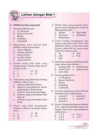 51
Kimia Kelas X
A. Pilihlah jawaban yang tepat!
1. Penemu elektron yaitu . . . .
a. J.J. Thomson
b. James Chadwick
c. Stoney
d. Goldstein
e. Goldsmith
2. Eksperimen tetes minyak oleh
Millikan untuk menentukan . . . .
a. massa elektron
b. muatan elektron
c. massa proton
d. muatan proton
e. massa neutron
3. Nomor massa dari atom yang
mengandung 5 buah proton dan 6
neutron yaitu . . . .
a. 5 d. 16
b. 6 e. 17
c. 11
4. Pernyataan yang tidak benar tentang
elektron valensi yaitu . . . .
a. elektron pada kulit terluar
b. elektron yang berperan dalam
pembentukan ikatan kimia
c. elektron yang berenergi tinggi
d. elektron yang menentukan sifat
fisik zat
e. elektron yang menentukan sifat
kimia
5. Unsur yang tidak mempunyai
elektron valensi 2 memiliki nomor
atom . . . .
a. 4 d. 30
b. 12 e. 32
c. 20
6. Model atom yang menjadi dasar
penyusunan konfigurasi elektron
dikemukakan oleh . . . .
a. Dalton d. Niels Bohr
b. Thomson e. Chadwick
c. Rutherford
8. Unsur Galium mempunyai dua
isotop yaitu 69-Ga dan 71-Ga. Jika
diketahui bahwa 3 dari lima atom
Galium adalah 69 Ga, massa atom
relatif (Ar
) Galium yaitu . . . .
a. 68 d. 70,0
b. 69,8 e. 71,0
c. 69,0
9. Gambaran susunan partikel-partikel
dasar dalam atom disebut . . . .
a. konsep atom d. definisi atom
b. model atom e. sejarah atom
c. teori atom
10. Penemu proton yaitu . . . .
a. J.J. Thomson
b. James Chadwick
c. Stoney
d. Goldstein
e. Goldsmith
11. Periode terpanjang dalam Sistem
Periodik Unsur terletak pada . . . .
a. periode 3 d. periode 6
b. periode 4 e. periode 7
c. periode 5
12. Unsur Y dengan konfigurasi elektron
2, 8, 1 dapat membentuk ikatan ion
dengan unsur lain yang konfigurasi
elektronnya . . . .
a. 2, 8, 2 d. 2, 8, 6
b. 2, 8, 4 e. 2, 8, 7
c. 2, 8, 5
 