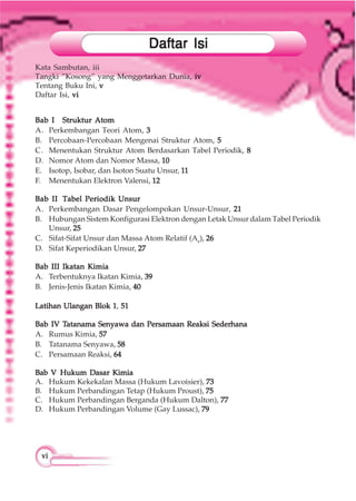 vivivivivi
Daftar IsiDaftar IsiDaftar IsiDaftar IsiDaftar Isi
Kata Sambutan, iii
Tangki ”Kosong” yang Menggetarkan Dunia, iviviviviv
Tentang Buku Ini, vvvvv
Daftar Isi, vivivivivi
Bab IBab IBab IBab IBab I Struktur AtomStruktur AtomStruktur AtomStruktur AtomStruktur Atom
A. Perkembangan Teori Atom, 33333
B. Percobaan-Percobaan Mengenai Struktur Atom, 55555
C. Menentukan Struktur Atom Berdasarkan Tabel Periodik, 88888
D. Nomor Atom dan Nomor Massa, 1010101010
E. Isotop, Isobar, dan Isoton Suatu Unsur, 1111111111
F. Menentukan Elektron Valensi, 1212121212
Bab IIBab IIBab IIBab IIBab II Tabel Periodik UnsurTabel Periodik UnsurTabel Periodik UnsurTabel Periodik UnsurTabel Periodik Unsur
A. Perkembangan Dasar Pengelompokan Unsur-Unsur, 2121212121
B. Hubungan Sistem Konfigurasi Elektron dengan Letak Unsur dalam Tabel Periodik
Unsur, 2525252525
C. Sifat-Sifat Unsur dan Massa Atom Relatif (Ar), 2626262626
D. Sifat Keperiodikan Unsur, 2727272727
Bab IIIBab IIIBab IIIBab IIIBab III Ikatan KimiaIkatan KimiaIkatan KimiaIkatan KimiaIkatan Kimia
A. Terbentuknya Ikatan Kimia, 3939393939
B. Jenis-Jenis Ikatan Kimia, 4040404040
Latihan Ulangan Blok 1Latihan Ulangan Blok 1Latihan Ulangan Blok 1Latihan Ulangan Blok 1Latihan Ulangan Blok 1, 5151515151
Bab IVBab IVBab IVBab IVBab IV TTTTTatanama Senyawa dan Persamaan Reaksi Sederatanama Senyawa dan Persamaan Reaksi Sederatanama Senyawa dan Persamaan Reaksi Sederatanama Senyawa dan Persamaan Reaksi Sederatanama Senyawa dan Persamaan Reaksi Sederhanahanahanahanahana
A. Rumus Kimia, 5757575757
B. Tatanama Senyawa, 5858585858
C. Persamaan Reaksi, 6464646464
Bab VBab VBab VBab VBab V Hukum Dasar KimiaHukum Dasar KimiaHukum Dasar KimiaHukum Dasar KimiaHukum Dasar Kimia
A. Hukum Kekekalan Massa (Hukum Lavoisier), 7373737373
B. Hukum Perbandingan Tetap (Hukum Proust), 7575757575
C. Hukum Perbandingan Berganda (Hukum Dalton), 7777777777
D. Hukum Perbandingan Volume (Gay Lussac), 7979797979
 