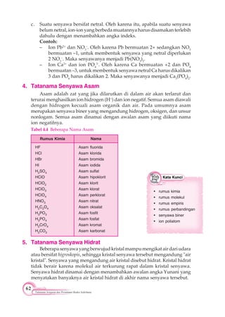 62
Tatanama Senyawa dan Persamaan Reaksi Sederhana
c. Suatu senyawa bersifat netral. Oleh karena itu, apabila suatu senyawa
belum netral, ion-ion yang berbeda muatannya harus disamakan terlebih
dahulu dengan menambahkan angka indeks.
Contoh:
– Ion Pb2+
dan NO3
–
. Oleh karena Pb bermuatan 2+ sedangkan NO3
bermuatan –1, untuk membentuk senyawa yang netral diperlukan
2 NO3
–
. Maka senyawanya menjadi Pb(NO3
)2
.
– Ion Ca2+
dan ion PO4
3-
. Oleh karena Ca bermuatan +2 dan PO4
bermuatan –3, untuk membentuk senyawa netral Ca harus dikalikan
3 dan PO4
harus dikalikan 2. Maka senyawanya menjadi Ca3
(PO4
)2
.
4. Tatanama Senyawa Asam
Asam adalah zat yang jika dilarutkan di dalam air akan terlarut dan
terurai menghasilkan ion hidrogen (H+
) dan ion negatif. Semua asam diawali
dengan hidrogen kecuali asam organik dan air. Pada umumnya asam
merupakan senyawa biner yang mengandung hidrogen, oksigen, dan unsur
nonlogam. Semua asam dinamai dengan awalan asam yang diikuti nama
ion negatifnya.
5. Tatanama Senyawa Hidrat
Beberapa senyawa yang berwujud kristal mampu mengikat air dari udara
atau bersifat higroskopis, sehingga kristal senyawa tersebut mengandung "air
kristal". Senyawa yang mengandung air kristal disebut hidrat. Kristal hidrat
tidak berair karena molekul air terkurung rapat dalam kristal senyawa.
Senyawa hidrat dinamai dengan menambahkan awalan angka Yunani yang
menyatakan banyaknya air kristal hidrat di akhir nama senyawa tersebut.
• rumus kimia
• rumus molekul
• rumus empiris
• rumus perbandingan
• senyawa biner
• ion poliatom
Tabel 4.4 Beberapa Nama Asam
HF Asam fluorida
HCl Asam klorida
HBr Asam bromida
HI Asam iodida
H2SO4 Asam sulfat
HClO Asam hipoklorit
HClO2 Asam klorit
HClO3 Asam klorat
HClO4 Asam perklorat
HNO3 Asam nitrat
H2C2O4 Asam oksalat
H3PO3 Asam fosfit
H3PO4 Asam fosfat
H2CrO4 Asam kromat
H2CO3 Asam karbonat
Rumus Kimia Nama
 