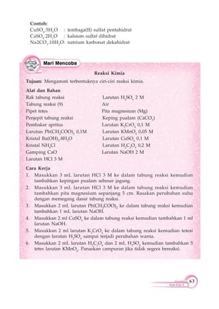 63
Kimia Kelas X
Contoh:
CuSO4
.5H2
O : tembaga(II) sulfat pentahidrat
CaSO4
.2H2
O : kalsium sulfat dihidrat
Na2CO3
.10H2
O: natrium karbonat dekahidrat
Reaksi Kimia
Tujuan: Mengamati terbentuknya ciri-ciri reaksi kimia.
Alat dan Bahan
Rak tabung reaksi Larutan H2
SO4
2 M
Tabung reaksi (9) Air
Pipet tetes Pita magnesium (Mg)
Penjepit tabung reaksi Keping pualam (CaCO3
)
Pembakar spritus Larutan K2
CrO4
0,1 M
Larutan Pb(CH3
COO)2
0,1M Larutan KMnO4
0,05 M
Kristal Ba(OH)2
.8H2
O Larutan CuSO4
0,1 M
Kristal NH4
Cl Larutan H2
C2
O4
0,2 M
Gamping CaO Larutan NaOH 2 M
Larutan HCl 3 M
Cara Kerja
1. Masukkan 3 mL larutan HCl 3 M ke dalam tabung reaksi kemudian
tambahkan kepingan pualam sebesar jagung.
2. Masukkan 3 mL larutan HCl 3 M ke dalam tabung reaksi kemudian
tambahkan pita magnesium sepanjang 5 cm. Rasakan perubahan suhu
dengan memegang dasar tabung reaksi.
3. Masukkan 2 mL larutan Pb(CH3COO)2 ke dalam tabung reaksi kemudian
tambahkan 1 mL larutan NaOH.
4. Masukkan 2 ml CuSO4
ke dalam tabung reaksi kemudian tambahkan 1 ml
larutan NaOH.
5. Masukkan 2 ml larutan K2
CrO4
ke dalam tabung reaksi kemudian tetesi
dengan larutan H2
SO4
sampai terjadi perubahan warna.
6. Masukkan 2 mL larutan H2
C2
O4
dan 2 mL H2
SO4
kemudian tambahkan 5
tetes larutan KMnO4
. Panaskan campuran jika tidak segera bereaksi.
 