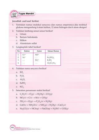 66
Tatanama Senyawa dan Persamaan Reaksi Sederhana
Jawablah soal-soal berikut.
1. Tentukan rumus molekul senyawa dan rumus empirisnya jika molekul
glukosa mengandung 6 atom karbon, 12 atom hidrogen dan 6 atom oksigen!
2. Tuliskan lambang unsur-unsur berikut!
a. Litium
b. Barium hidroksida
c. Silikon
d. Aluminium sulfat
3. Lengkapilah tabel berikut!
No. Kation Anion Satuan Rumus
1. Cr3+
NO3–
. . .
2. Fe2+
. . . Fe3
(PO4
)2
3. . . . SO4
2–
K2
SO4
4. . . . . . . Al2
(Cr2
O7
)3
4. Tuliskan nama senyawa berikut!
a. SO2
b. P2
O5
c. Al2
O3
d. FePO4
e. SCl6
5. Setarakan persamaan reaksi berikut!
a. C6
H6
(l ) + O2
(g) H2
O(g) + CO2
(g)
b. SiO2
(s) + C(s) Si(s) + CO(g)
c. PH3
(s) + O2
(g) P4
O10
(s) + H2
O(g)
d. CaO(s) + NH4
Cl(s) NH3
(g) + H2
O(g) + CaCl2
(s)
e. Na2
CO3
(s) + HCl(aq) NaCl(aq) + H2
O(l ) + CO2(g)
 
