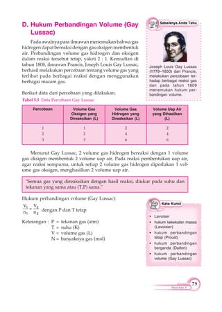 79
Kimia Kelas X
D. Hukum Perbandingan Volume (Gay
Lussac)
Pada awalnya para ilmuwan menemukan bahwa gas
hidrogen dapat bereaksi dengan gas oksigen membentuk
air. Perbandingan volume gas hidrogen dan oksigen
dalam reaksi tersebut tetap, yakni 2 : 1. Kemudian di
tahun 1808, ilmuwan Prancis, Joseph Louis Gay Lussac,
berhasil melakukan percobaan tentang volume gas yang
terlibat pada berbagai reaksi dengan menggunakan
berbagai macam gas.
Berikut data dari percobaan yang dilakukan.
Tabel 5.3 Data Percobaan Gay Lussac
Percobaan Volume Gas
Oksigen yang
Direaksikan (L)
Volume Gas
Hidrogen yang
Direaksikan (L)
Volume Uap Air
yang Dihasilkan
(L)
1
2
3
1
2
3
2
4
6
2
4
6
Joseph Louis Gay Lussac
(1778–1850) dari Prancis,
melakukan percobaan ter-
hadap berbagai reaksi gas
dan pada tahun 1809
menemukan hukum per-
bandingan volume.
Menurut Gay Lussac, 2 volume gas hidrogen bereaksi dengan 1 volume
gas oksigen membentuk 2 volume uap air. Pada reaksi pembentukan uap air,
agar reaksi sempurna, untuk setiap 2 volume gas hidrogen diperlukan 1 vol-
ume gas oksigen, menghasilkan 2 volume uap air.
"Semua gas yang direaksikan dengan hasil reaksi, diukur pada suhu dan
tekanan yang sama atau (T,P) sama."
Hukum perbandingan volume (Gay Lussac):
V V
n n
1 2
1 2
dengan P dan T tetap
Keterangan : P = tekanan gas (atm)
T = suhu (K)
V = volume gas (L)
N = banyaknya gas (mol)
• Lavoiser
• hukum kekekalan massa
(Lavoisier)
• hukum perbandingan
tetap (Proust)
• hukum perbandingan
berganda (Dalton)
• hukum perbandingan
volume (Gay Lussac)
 