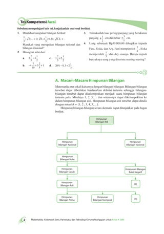 Tes Kompetensi Awal 
Sebelum mempelajari bab ini, kerjakanlah soal-soal berikut. 
1. Diketahui kumpulan bilangan berikut: 
A. Macam-Macam Himpunan Bilangan 
Matematika erat sekali kaitannya dengan bilangan-bilangan. Bilangan-bilangan 
tersebut dapat dibedakan berdasarkan definisi tertentu sehingga bilangan-bilangan 
tersebut dapat dikelompokkan menjadi suatu himpunan bilangan 
tertentu pula. Misalnya 1, 2, 3, ... dan seterusnya dapat dikelompokkan ke 
dalam himpunan bilangan asli. Himpunan bilangan asli tersebut dapat ditulis 
dengan notasi A = {1, 2 , 3, 4, 5, ...}. 
Himpunan bilangan-bilangan secara skematis dapat ditunjukkan pada bagan 
berikut. 
7 
10 
Himpunan 
Bilangan Riil 
Matematika Kelompok Seni, Pariwisata, dan Teknologi Kerumahtanggaan untuk Kelas X SMK 
1 
3 
2 1 0 8 2 
1 
5 
; ; - ; ; 3 ; ; 0,31; 0,4; p . 
Manakah yang merupakan bilangan rasional dan 
bilangan irasional? 
2. Hitunglah nilai dari: 
a. 2 
2 
3 
4 
1 
2 
+ c. 3 
2 
5 
2 
1 
2 
× 
b. −4 + 3 
+ 
2 
5 
1 d. 20 0 3 2 
1 
3 
%− , + 
3. Tentukanlah luas persegipanjang yang berukuran 
panjang 4 
1 
2 
cm dan lebar 2 
3 
1 
cm. 
4. Uang sebanyak Rp30.000,00 dibagikan kepada 
Fani, Siska, dan Ary. Fani memperoleh 
1 
2 
, Siska 
memperoleh 
1 
3 
, dan Ary sisanya. Berapa rupiah 
banyaknya uang yang diterima masing-masing? 
Himpunan 
Bilangan Rasional 
Himpunan 
Bilangan Bulat 
Himpunan 
Bilangan Cacah 
Himpunan 
Bilangan Asli 
Himpunan 
Bilangan Prima 
Himpunan 
Bilangan Irasional 
Himpunan Bilangan 
Bulat Negatif 
{0} 
{1} 
Himpunan 
Bilangan Komposit 
 