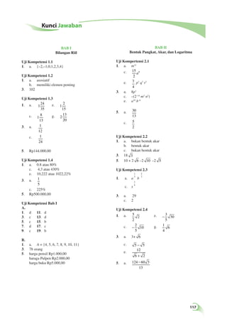 117 
BAB I 
Bilangan Riil 
Uji Kompetensi 1.1 
1. a. {–2,–1,0,1,2,3,4} 
Uji Kompetensi 1.2 
1. a. asosiatif 
b. memiliki elemen penting 
3. 102 
Uji Kompetensi 1.3 
1. a. 1 
24 
35 
e. 1 
2 
15 
c. 1 
8 
13 
g. 2 
13 
20 
3. a. 1 
12 
c. 1 
24 
5. Rp144.000,00 
Uji Kompetensi 1.4 
1. a. 0.8 atau 80% 
c. 4,3 atau 430% 
e. 10,222 atau 1022,22% 
3. a. 1 
5 
c. 225% 
5. Rp500.000,00 
Uji Kompetensi Bab I 
A. 
1. d 11. d 
3. c 13. d 
5. c 15. b 
7. d 17. c 
9. c 19. b 
B. 
1. a. A = {4, 5, 6, 7, 8, 9, 10, 11} 
3. 78 orang 
5. harga pensil Rp1.000,00 
haraga Pulpen Rp2.000,00 
harga buku Rp5.000,00 
BAB II 
Bentuk Pangkat, Akar, dan Logaritma 
Uji Kompertensi 2.1 
1. a. m12 
c. 15 
2 
a8 
e. 7 
4 
p7 q7 r7 
3. a. 8p3 
c. –(2–14 m3 n2) 
e. a10 b–6 
5. a. 30 
13 
c. 5 
2 
Uji Kompetensi 2.2 
1. a. bukan bentuk akar 
b. bentuk akar 
c. bukan bentuk akar 
3. 18 3 
5. 10 + 2 6 –2 10 –2 5 
Uji Kompetensi 2.3 
1 
2 
1. a. a 
3 b 
3 
c. x 
3 
4 
3. a. 29 
c. 2 
Uji Kompetensi 2.4 
1. a. 5 
2 
2 e. − 3 
5 
30 
c. − 2 
5 
10 g. 1 
4 
6 
3. a. 3+ 6 
c. 5 − 5 
e. 12 
6 + 2 
− 
5. a. 124 60 3 
13 
Kunci Jawaban 
 