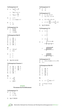 Uji Kompetensi 2.5 
1. a. 7log 1 
2 
= 7 
c. alog x = m + n 
e. 3log q = 
5 
2 
p 
3. a. x = 7 
c. x = –3 atau x = 1 
5. a. 1 
c. 27 
Uji Kompetensi 2.6 
1. a. 0,8785 
c. 2,8785 
e. –1,1924 
Uji Kompetensi Bab II 
A. 
1. c 11. c 
3. b 13. d 
5. c 15. – 
7. b 17. c 
9. b 19. e 
B. 
1. a. 15e9 p10 
c. 5x5y 
3. a. 7 
c. 3 
e. 1 
5. Rp4.563.442,00 
Uji Kompetensi Semester 1 
A. 
1. d 11. a 21. b 
3. b 13. d 23. d 
5. c 15. – 25. c 
7. a 17. c 
9. b 19. – 
B. 
1. a. 4 
13 
15 
c. 5f92h3 
BAB III 
Persamaan dan Pertidaksamaan 
Uji Kompetensi 3.1 
1. a. x = 5 
c. = –30 
e. x = –21 
3. Rp117.000,00 
Uji Kompetensi 3.2 
1. a. –3 
b. –6 
Uji Kompetensi 3.3 
1. a. x2 – 2x –15 = 0 
c. 5x2– 17x – 12 = 0 
3. a. 2x2 + 23x + 63 = 0 
c. x2 + 11 
103 
126 
x + 34 
9 
14 
= 0 
5. Rp325.000,00 
Uji Kompetensi 3.4 
1. a. x ≤ 
3 
2 
c. x ≤ 
5 
7 
e. x ≥ 5 
13 
3. a. 
c. 
e. 
3 4 5 
2 
4 9 
Uji Kompetensi 3.5 
1. a. {x| x≤ –6 atau x ≥ 2, x ∈ R} 
3. t ≤ 1 
Uji Kompetensi Bab III 
A. 
1. c 11. d 
3. b 13. a 
5. c 15. e 
7. d 17. b 
9. c 19. b 
B. 
1. a. x = − 1 
2 
atau x = 3 
3. p = 9 cm, l = 6 cm 
5. 11 
118 Matematika Kelompok Seni, Pariwisata, dan Teknologi Kerumahtanggaanuntuk SMK Kelas I 
 