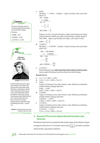 c. 0,666... 
Misalkan, x = 0,666..., terdapat 1 angka berulang maka pemisalan 
dikali 10. 
10 6 666 
= 
= 
= 
= = 
, ... 
, ... 
0 666 
x 
x 
x 
x 
9 6 
6 
9 
2 
3 
Jadi, 0 , 666 
... . 
- 
2 
3 
= 
Dengan cara lain, yaitu jika banyaknya angka yang berulang satu angka 
maka pecahannya adalah satu angka yang berulang itu dibagi dengan 9. 
Jadi, 0,666... angka yang berulang satu angka, yaitu angka 6 maka 
0 666 
6 
9 
2 
3 
, ... = = . 
d. 2,565656... 
Misalkan, x = 2,565656... terdapat 2 angka berulang maka pemisalan 
dikali 100. 
100 256 565656 
, ... 
, ... 
2 565656 
= 
= 
= 
= 
x 
x 
x 
x 
99 254 
254 
99 
254 
99 
Jadi, 2 , 565656 
...= . 
- 
e. 2,2156101... 
Bentuk bilangan di atas tidak dapat dinyatakan dalam bentuk pecahan 
karena angka di belakang koma tak terbatas dan tidak berulang. 
Bentuk Persen: 
a. 1,4 = 1,4 × 100% = 140% 
b. 2,413 = 2,413 × 100% = 241,3% 
c. 0,666... 
Angka di belakang koma tidak terbatas maka dilakukan pembulatan 
terlebih dahulu sehingga diperoleh: 
0,666... ≈ 0,667 
0,667 = 0,667 × 100% = 66,67%. 
d. 2,565656... 
Angka di belakang koma tidak terbatas maka dilakukan pembulatan 
terlebih dahulu sehingga diperoleh: 
2,565656... ≈ 2,5657 
2,5656 = 2,5657 × 100% = 256,57%. 
e. 2,2156101... 
Angka di belakang koma tidak terbatas maka dilakukan pembulatan 
terlebih dahulu sehingga diperoleh 
2,5156101... ≈ 2,516 
2,516 = 2,516 × 100% = 251,6%. 
3. Konversi Persen ke dalam Bentuk Pecahan dan 
Desimal 
Perubahan bentuk persen menjadi bentuk pecahan dapat Anda lakukan dengan 
mengganti tanda persen (%) menjadi seperseratus 
1 
100 
 
  
 
  
, kemudian nyatakan 
dalam bentuk yang paling sederhana. 
Catatan 
Penulisan bilangan desimal 
berulang dapat ditulis dengan 
cara yang lebih singkat. 
Misalnya: 
0 , 6666 ... = 
0 , 
6 
0 , 181818 ... = 
0 , 
18 
2 , 3151515 ... 
2 
= ,315 
InfoMath 
Fibonacci 
(180–1250) 
Sumber: www.uni-ulm.de 
Pecahan telah digunakan sejak 
zaman Mesir kuno. Pada 1202 
seorang ahli matematika Italia, 
Fibonacci, menjelaskan sebuah 
sistem bilangan pecahan yang 
rumit untuk digunakan dalam 
perubahan mata uang, ia juga 
menciptakan tabel-tabel konversi 
dari mulai pecahan-pecahan 
biasa, seperti 3/8, sampai 
dengan pecahan-pecahan yang 
pembilangnya selalu 1, seperti 
1/8. 
Sumber: Ensiklopedi Matematika dan 
Peradaban Manusia, 2002 
12 Matematika Kelompok Seni, Pariwisata, dan Teknologi Kerumahtanggaan untuk Kelas X SMK 
 