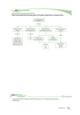 Konversi Bilangan 
Bilangan Riil 15 
Macam-macam 
Bilangan 
Bilangan Asli, 
Bilangan Cacah, 
Bilangan Bulat, 
Bilangan Rasional, 
Bilangan Irasional. 
Operasi Hitung 
pada Bilangan Riil 
Sifat 
Operasi Hitung 
pada Bilangan Pecahan 
Sifat 
Penjumlahan 
dan Pengurangan 
Perkalian 
dan Pembagian 
Pecahan 
Pecahan Biasa, 
Desimal, 
Persen. 
Bilangan Riil 
membahas 
menjadi 
mempelajari mempelajari 
mempelajari 
Kata Mutiara 
Yang terpenting dari kehidupan bukanlah kemenangan, namun bagaimana bertanding 
dengan baik. 
Pierre De Coubertin 
Alur Pembahasan 
Perhatikan alur pembahasan berikut: 
Materi tentang Bilangan Riil yang sudah Anda pelajari digambarkan sebagai berikut. 
 